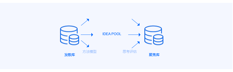 产品经理，产品经理网站